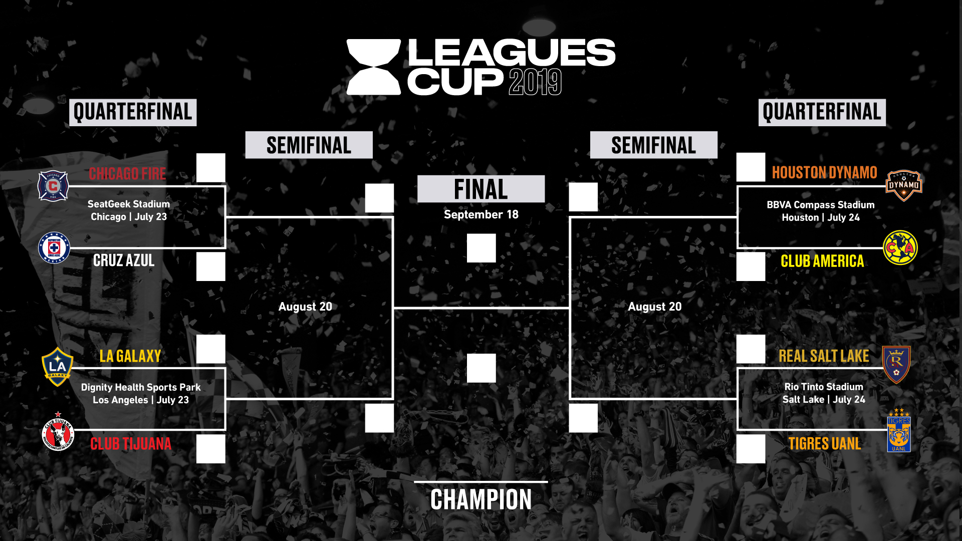 Leagues Cup 2023: Groups for MLS and LIGA MX teams