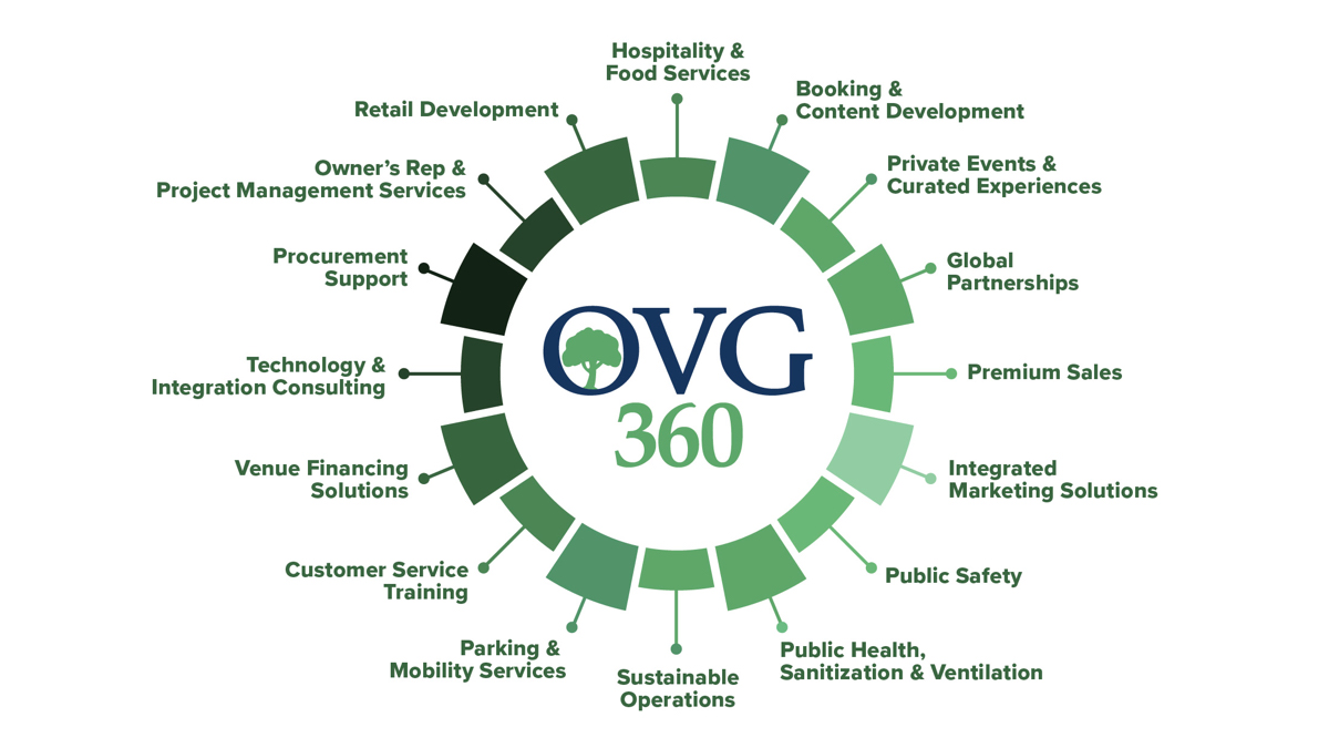 OVG360 will take over management at PPG Paints Arena in July