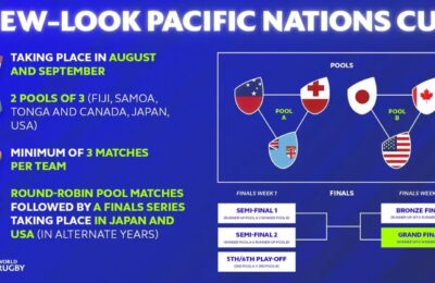USA Rugby to Compete in Expanded Pacific Nations Cup