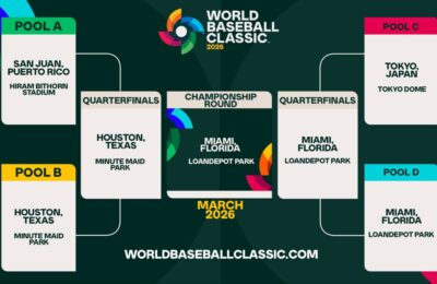 Houston, Miami Among 2026 World Baseball Classic Hosts