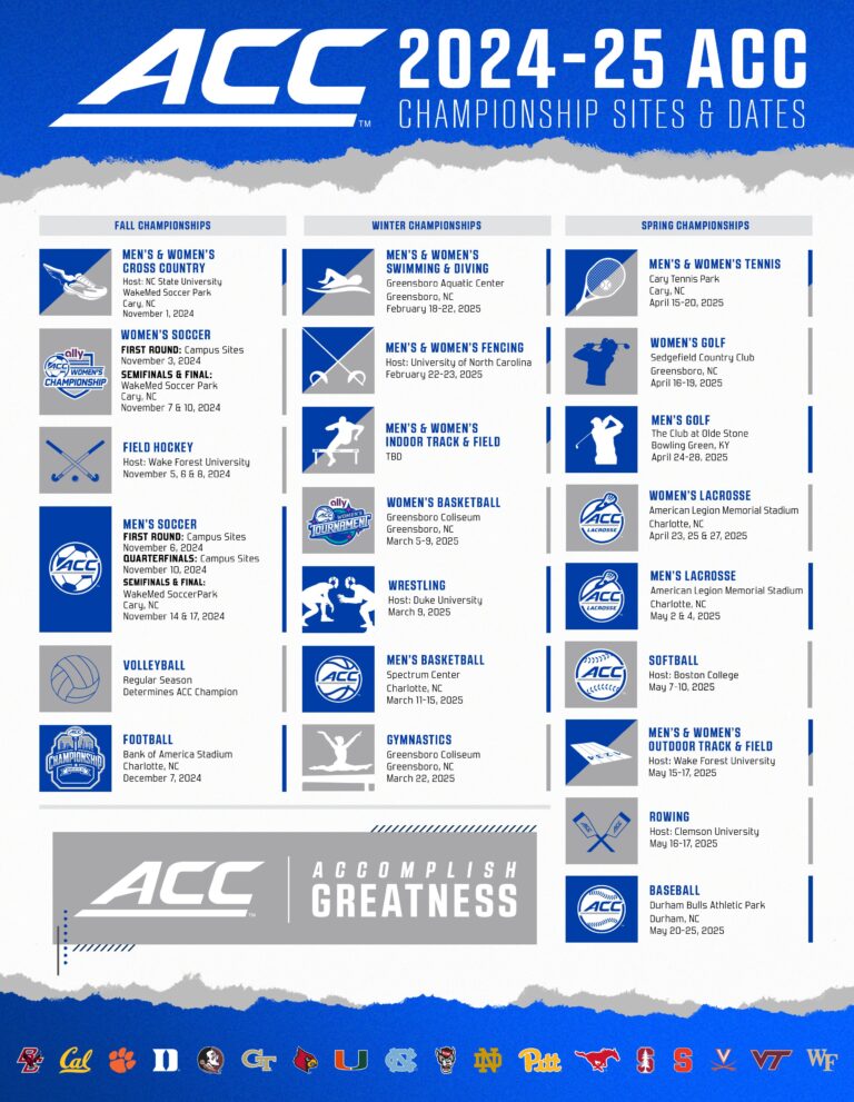 ACC Announces 20242025 Championship Sites SportsTravel
