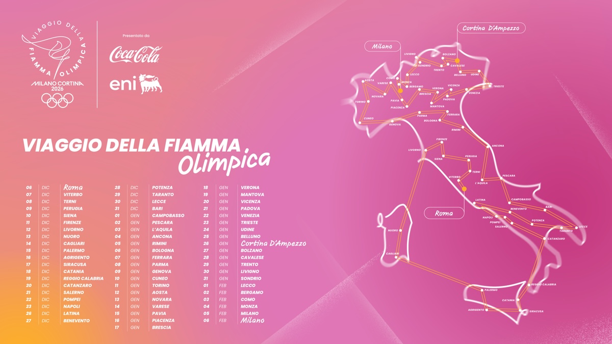Milano Torch Route
