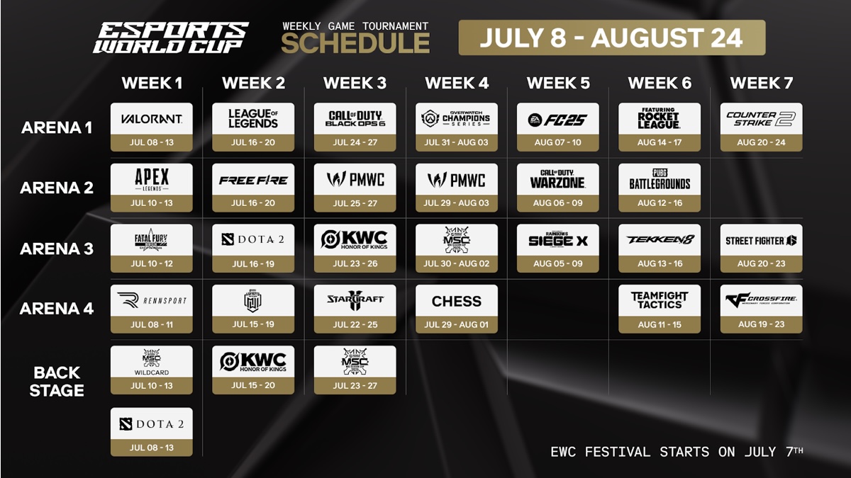 Esports World Cup